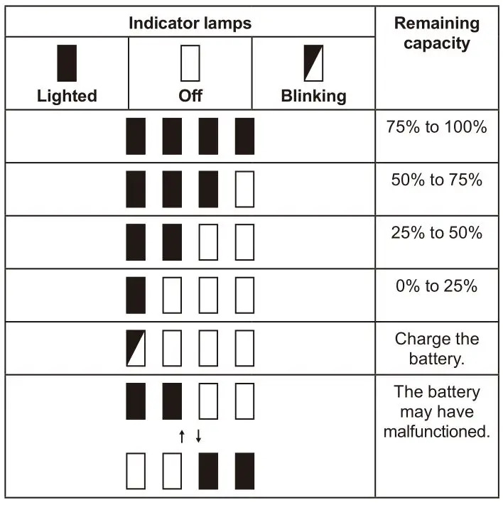 makita DFT087F Cordless Screwdriver - Only for battery cartridges with the indicator