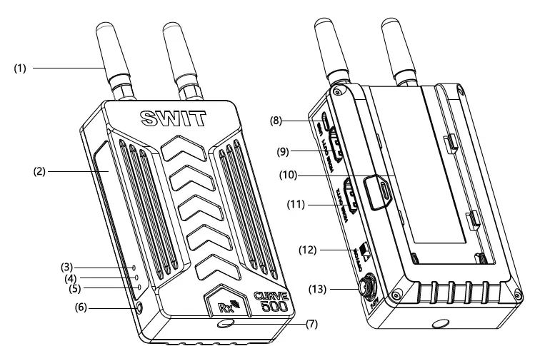 SWIT CURVE500+ Tx 500ft Wireless HD Video Transmission System fig 2