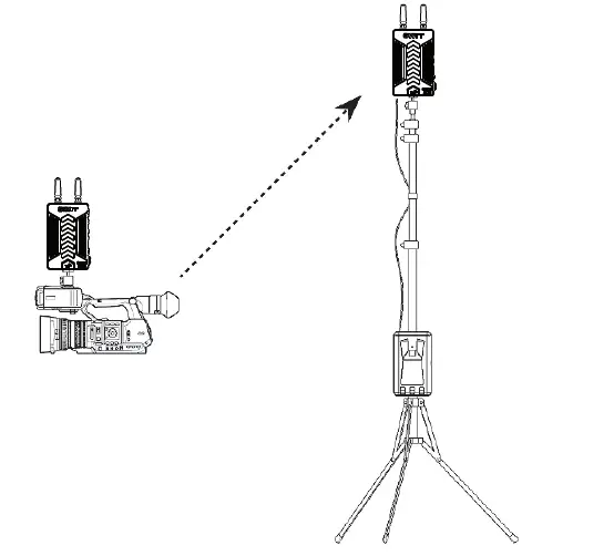 SWIT CURVE500+ Tx 500ft Wireless HD Video Transmission System fig 4