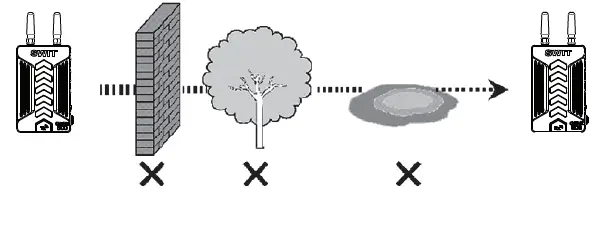 SWIT CURVE500+ Tx 500ft Wireless HD Video Transmission System fig 5
