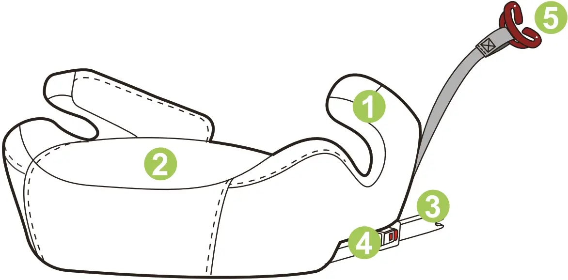 4 BABY CAR SEAT GR IlI 22 36 KG - fig 1