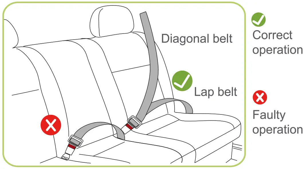 4 BABY CAR SEAT GR IlI 22 36 KG - fig 2
