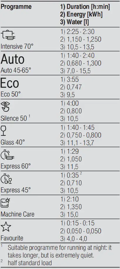 BOSCH-SMD6ZCX50E-Dishwasher-fig-13
