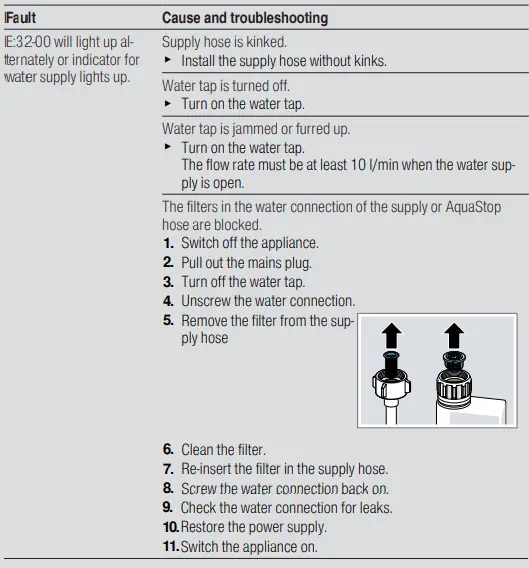 BOSCH-SMD6ZCX50E-Dishwasher-fig-21