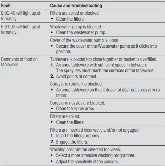 BOSCH-SMD6ZCX50E-Dishwasher-fig-22