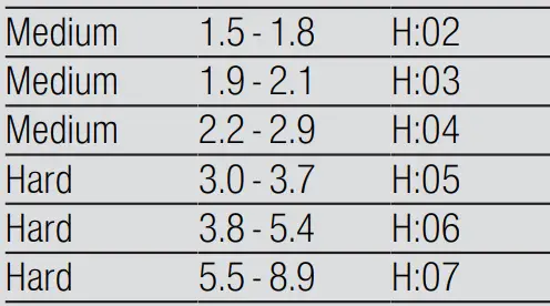 BOSCH-SMD6ZCX50E-Dishwasher-fig-4