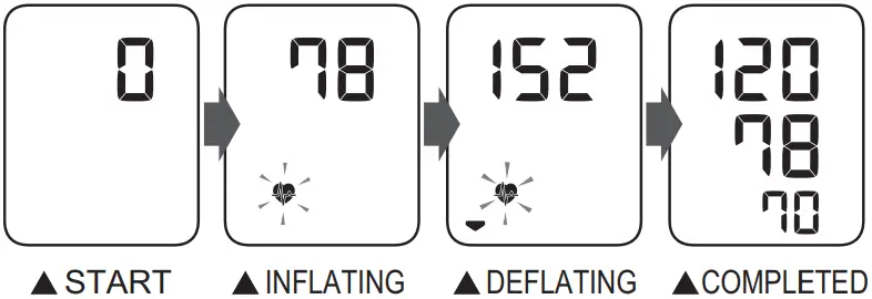 OMRON BP9300T Blood Pressure Monitor - Fig 12