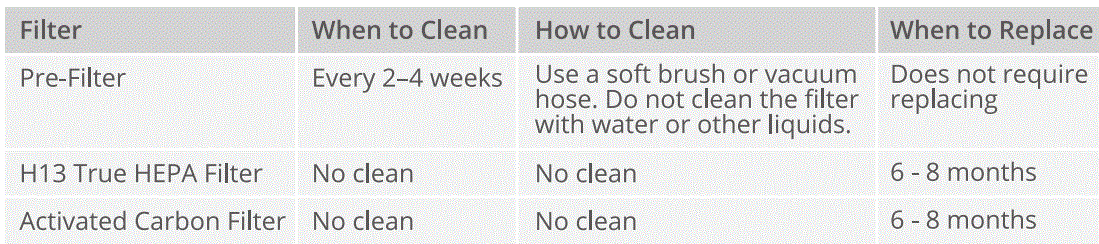 H7122-Govee-Smart-Air-Purifier-fig-11