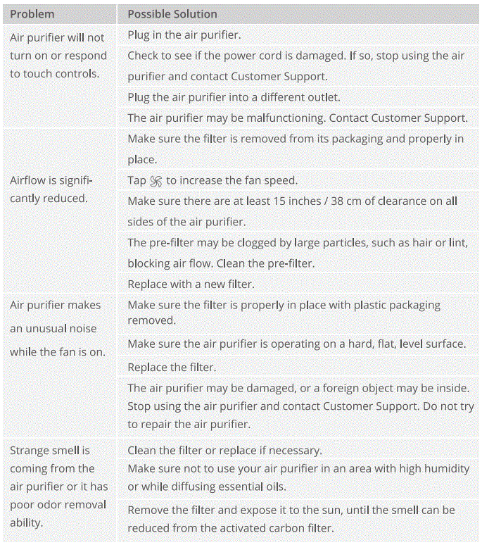 H7122-Govee-Smart-Air-Purifier-fig-13