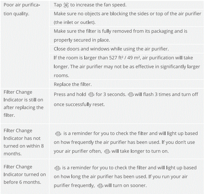 H7122-Govee-Smart-Air-Purifier-fig-14