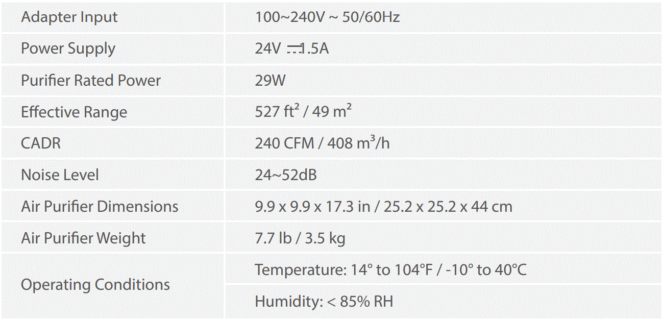H7122-Govee-Smart-Air-Purifier-fig-2