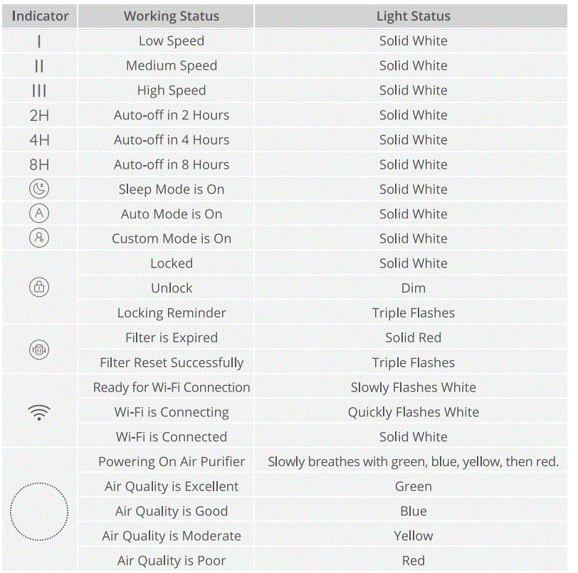 H7122-Govee-Smart-Air-Purifier-fig-7