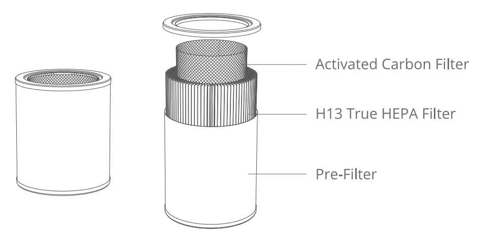H7122-Govee-Smart-Air-Purifier-fig-9
