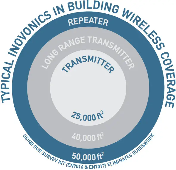 inovonics VISTA 128BPE Security System Configuration - REPEATER