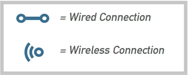 inovonics VISTA 128BPE Security System Configuration - Wireless Transmitters