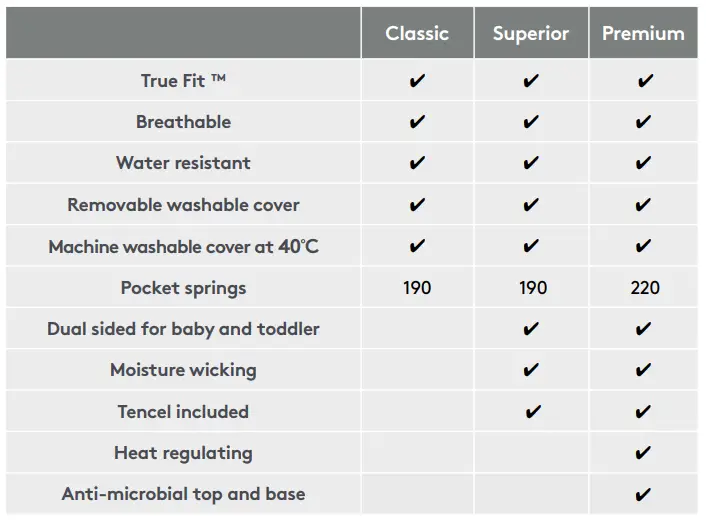 Silver Cross SX5081.00 TrueFit Classic Baby Cot Mattress-fig