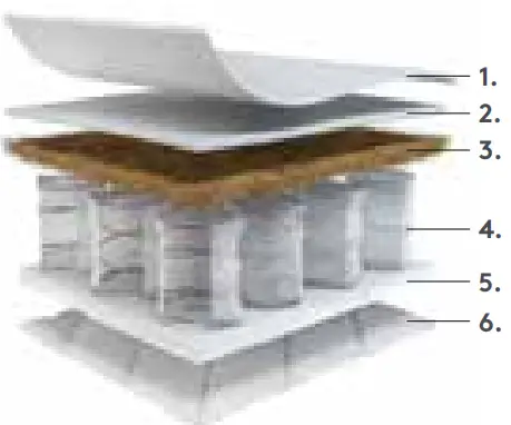 Silver Cross SX5081.00 TrueFit Classic Baby Cot Mattress-fig3