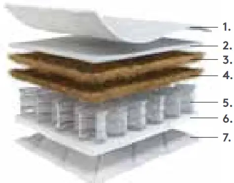 Silver Cross SX5081.00 TrueFit Classic Baby Cot Mattress-fig4