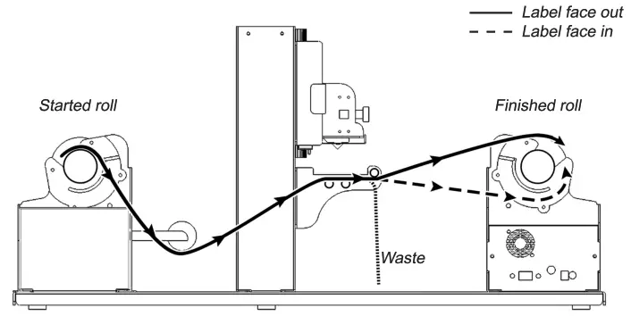 dpr LABELING MCH100SLT25 Longitudinal Label Slitter - 7