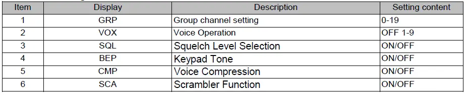 SAMCOM-FPCN10A-Walkie-Talkie (4)