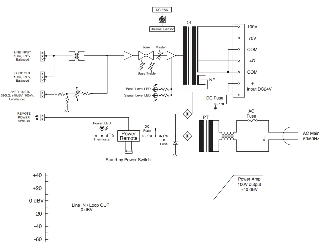 TOA P-2240 Power Amplifier - Diagram 1