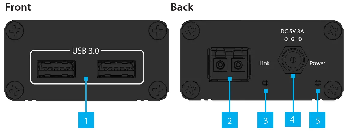 StarTech-com-2-Port-USB-3-2-Gen-1-Extender-Over-Multimode-Fiber-02