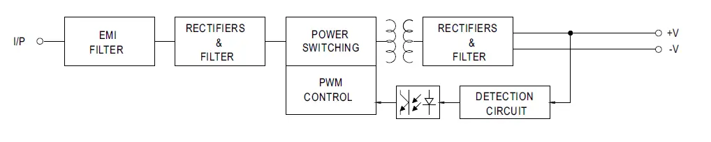 MEAN WELL IRM-10-5 switched Power supply FIG (4)