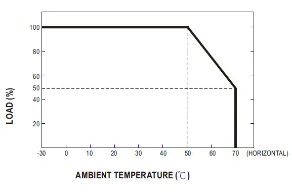 MEAN WELL IRM-10-5 switched Power supply FIG (5)