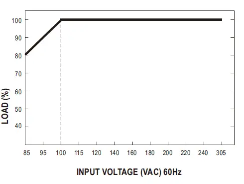 MEAN WELL IRM-10-5 switched Power supply FIG (6)