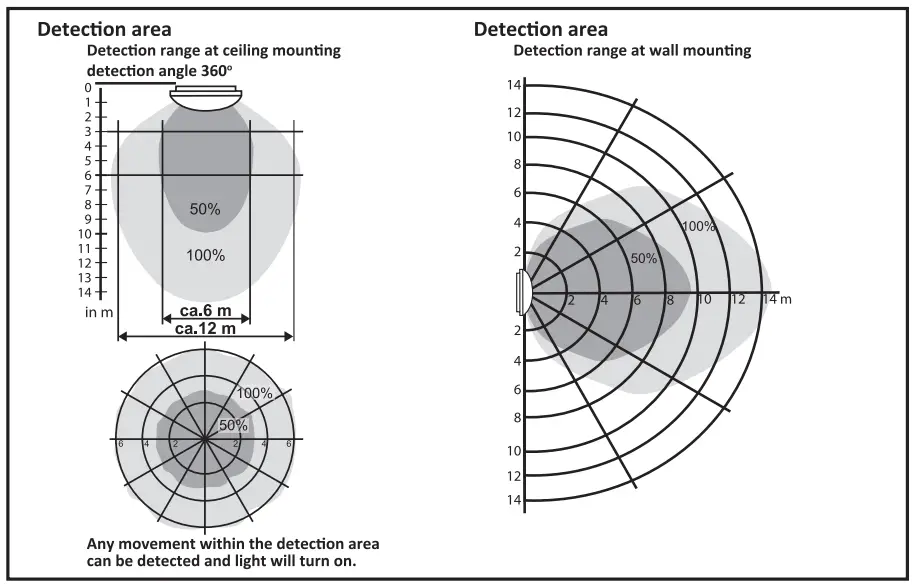 Detection area