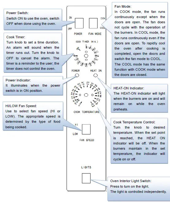 KRATOS-29Y-048-LP-Gas-Convection-Oven-FIG-3