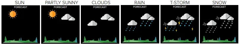 La Crosse C75747-AU Wireless Weather Station-6