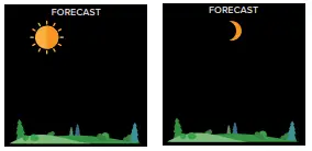 La Crosse C75747-AU Wireless Weather Station-7
