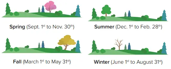 La Crosse C75747-AU Wireless Weather Station-8