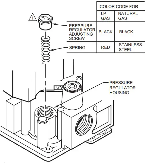 resideo Gas Conversion Kits -combination gas