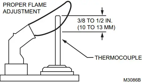 resideo Gas Conversion Kits -safeguard proper