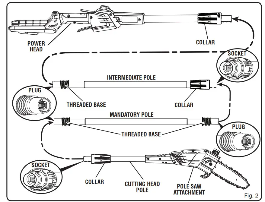 RYOBI RY40506 RY40506VNM 40V Pole Saw - Figure 2