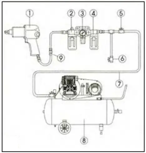 Fubag 1000100 Series Air Wrench - Fig 1
