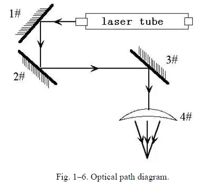 omtech 40w co2 laser engraver cutter-5