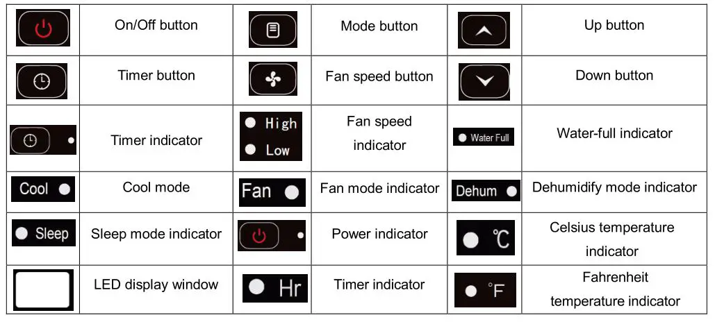 AIREMAX AP0110C Portable Air-Conditioner - Control panel list