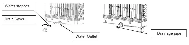 AIREMAX AP0110C Portable Air-Conditioner - Keep the drain cover and its stopper properly installed when continuous drainage is adopted