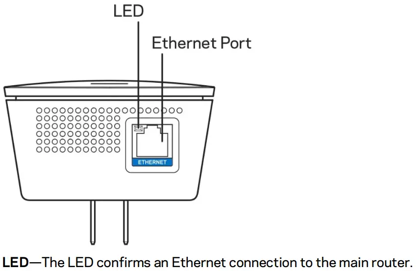 LINKSYS AC1900 AC1750 WiFi Range Extender - Bottom view