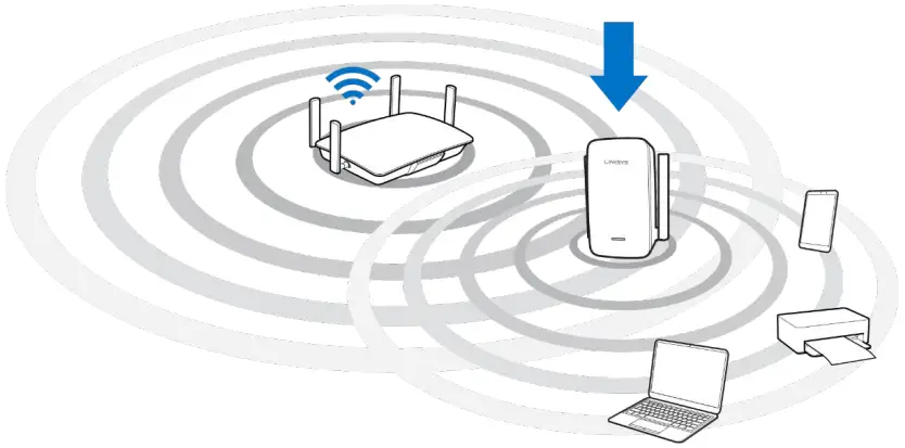 LINKSYS AC1900 AC1750 WiFi Range Extender - Fig 1