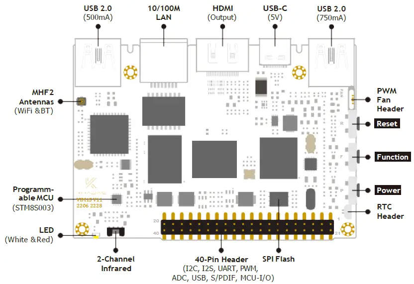 KHADAS-VIM1S-Low-Power-SBC-02
