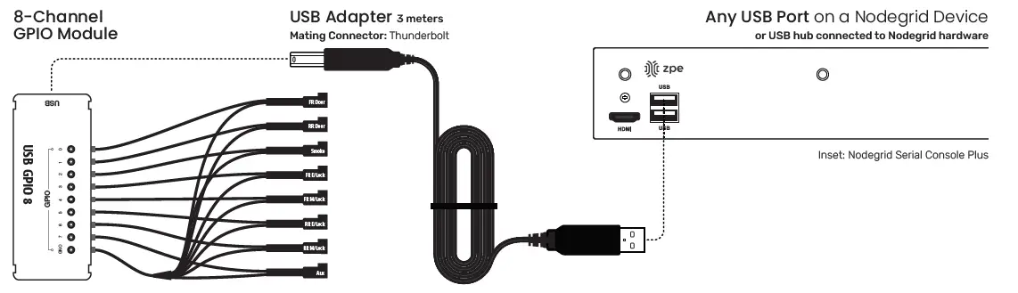 ZPE-IO8-U01-8-Channel-USB-GPIO-Module-01