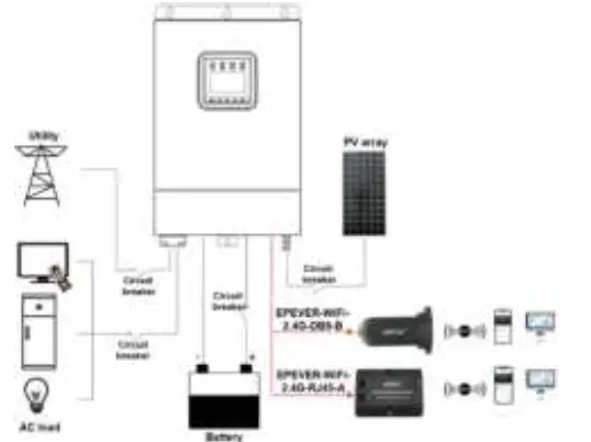 EPEVER-WiFi-2.4G-RJ45-A-WiFi-Transmission-Terminal-04