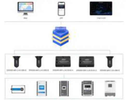 EPEVER-WiFi-2.4G-RJ45-A-WiFi-Transmission-Terminal-05
