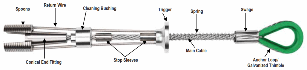 Miller 494 Grip Friction Bolt Anchorage Connector - 1