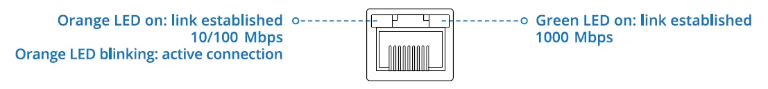 TELTONIKA TSW304 Ethernet Switch-fig-1--- (5)