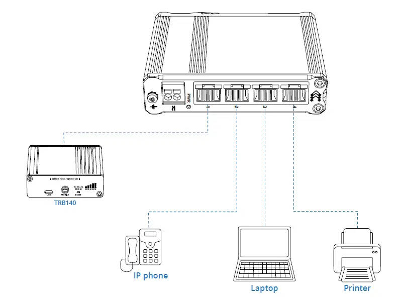 TELTONIKA TSW304 Ethernet Switch-fig-1--- (6)